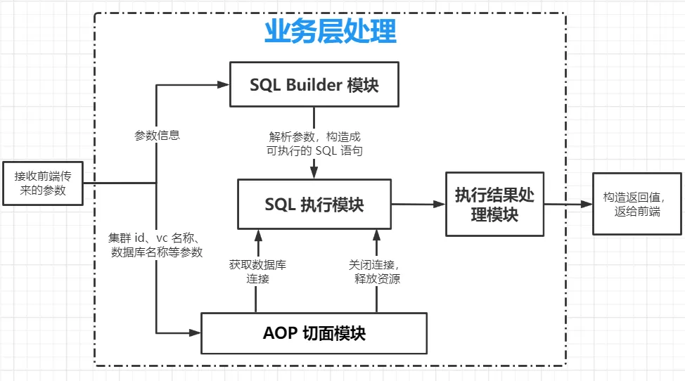 模块划分图