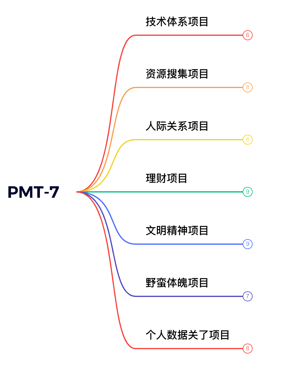 PMT-7