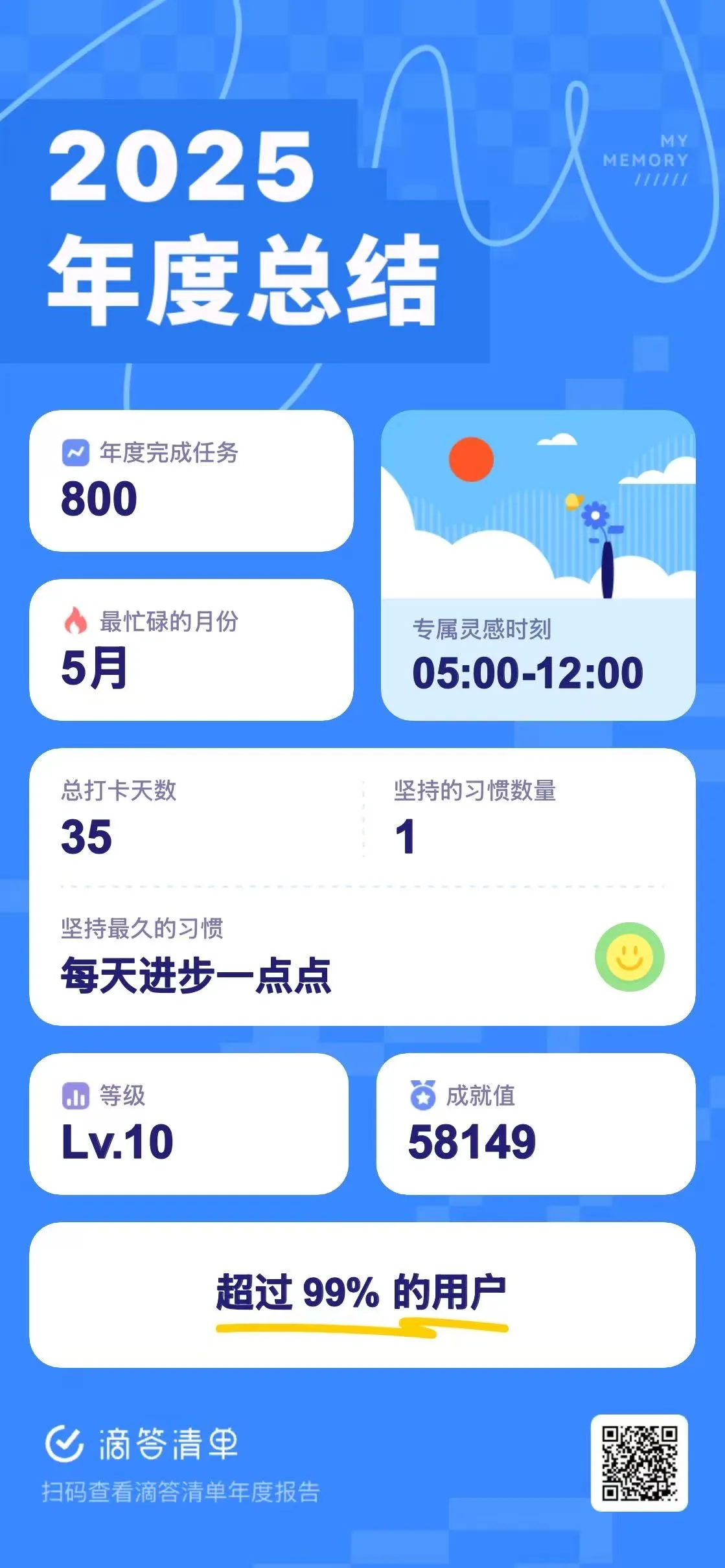 滴答清单年度报告