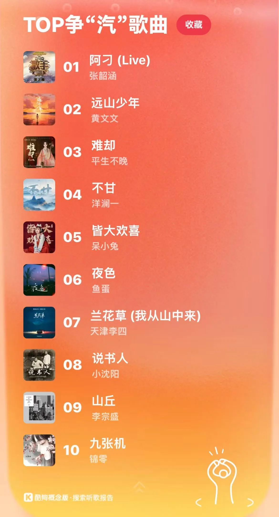 酷狗概念版年度报告