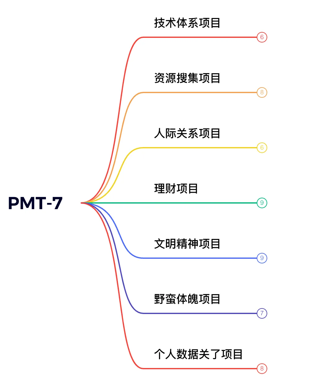 PMT-7 图解